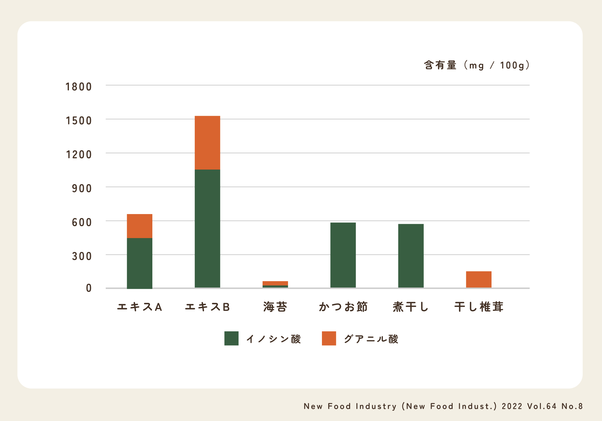 クロレラベジカレー